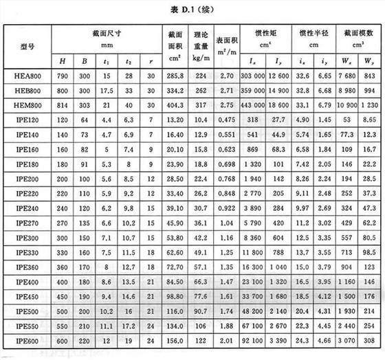 H型鋼歐標