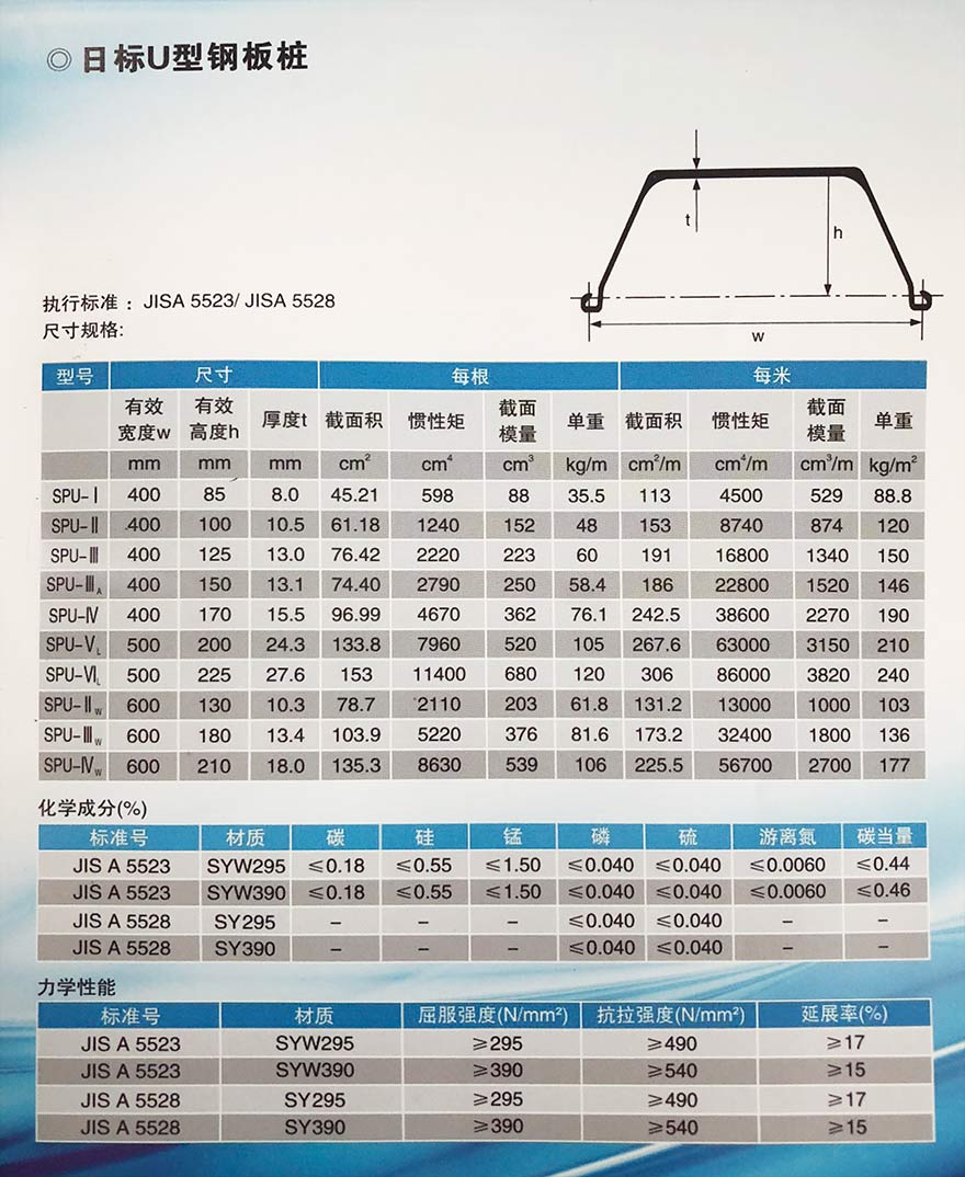 鋼板樁日標