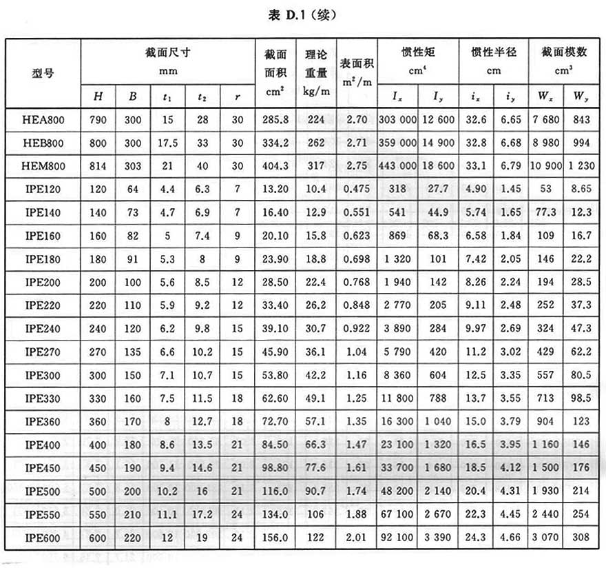 H型鋼歐標